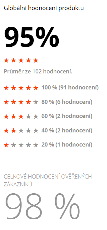 Vitamín C GymBeam recenze
