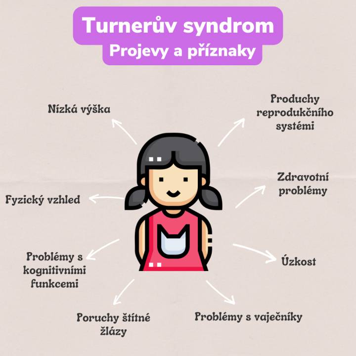 Turnerův syndrom: projevy, příznaky, léčba a diagnostika